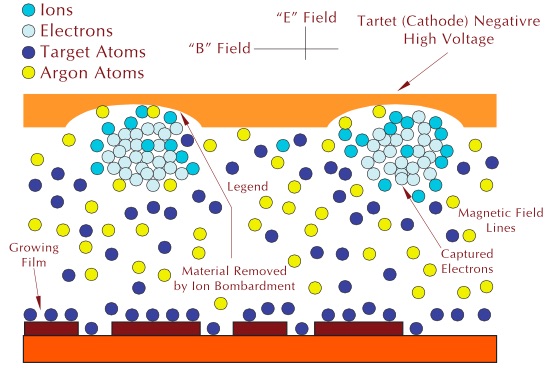 Vacuum Coating