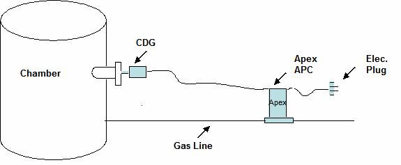 Vacuum Pressure Control