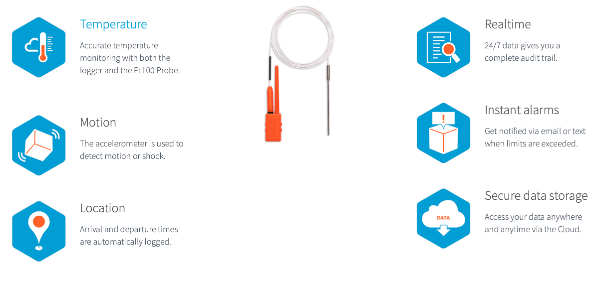 Masy PT 100 Probe for SenseAnyWhere