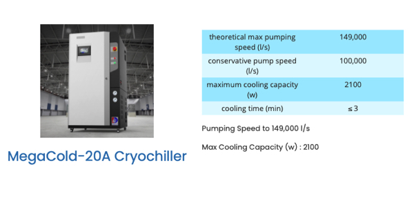 MegaCold 20A water vapor cryopump to replace a Polycold