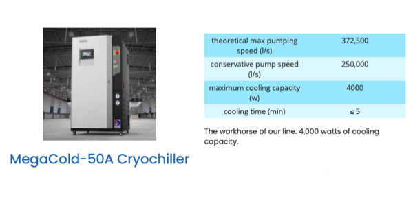 MegaCold 50A water vapor cryopump to replace a Polycold
